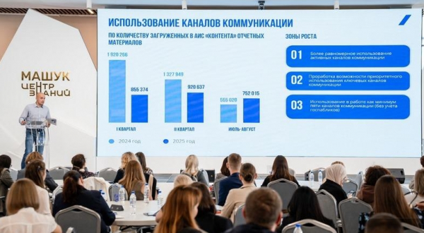 Свердловская область входит в топ-10 регионов по информационному сопровождению нацпроектов в 2025 году